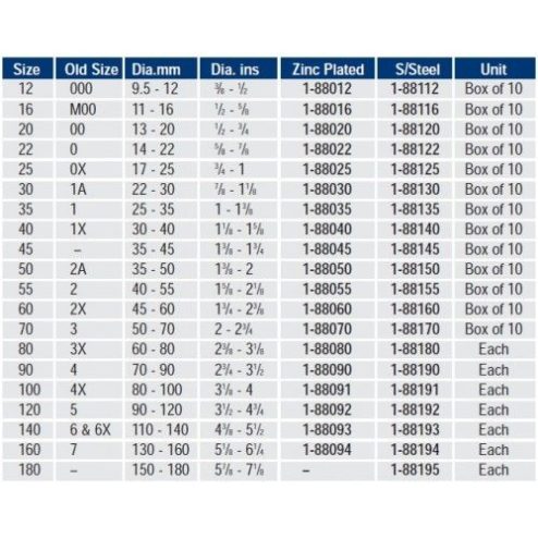 JCS Hi-Grip Table