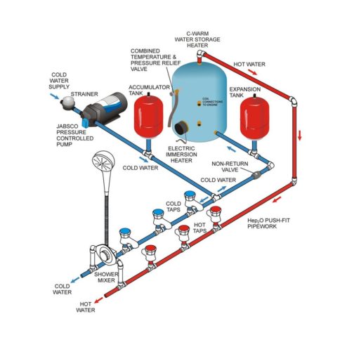 Calorifier Installation Diagram