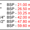 BSP - MM Sizes