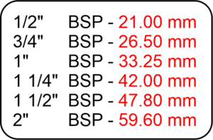 BSP - MM Sizes